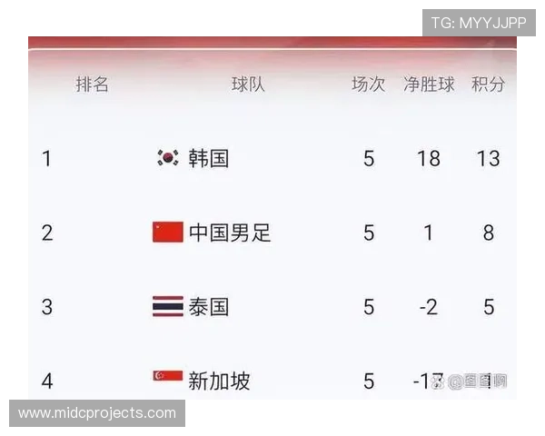 2026年世界杯亚洲区预选赛18强积分榜最新动态与排名变化分析