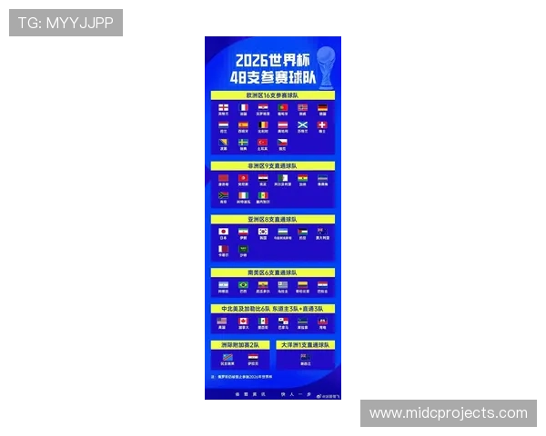 2026年世界杯分组对战表图及赛程预测，帮助球迷提前了解比赛安排