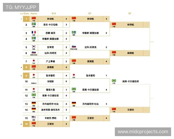 2026年世界杯晋级队伍名单公布，哪些国家成功闯入决赛圈值得关注