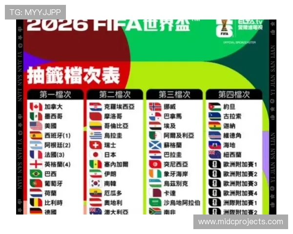 2026年世界杯抽签规则对各参赛队伍的影响及应对策略指南