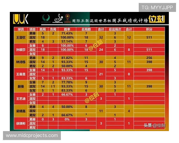 2026年世界杯球星的比赛数据与战绩统计详尽分析