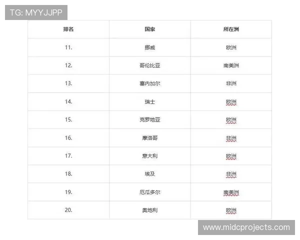 2026年世界杯预选赛积分榜最新排名情况,关注各大洲球队晋级机会 2026年世界杯预选赛积分榜最新排名情况,关注各大洲球队晋级机会