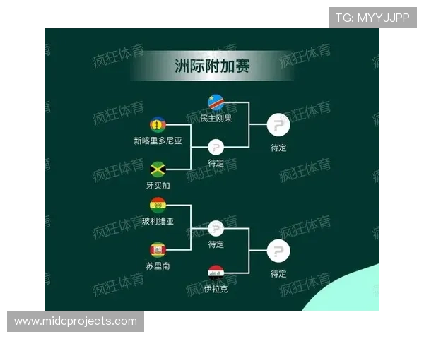 2026年足球世界杯比赛时间表及各阶段赛程安排一览