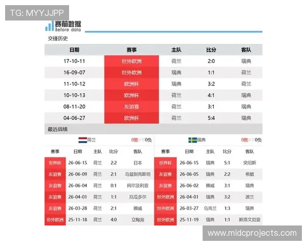 2026年世界杯荷兰瑞典比赛中教练临场调整的具体措施与战术调整效果评估